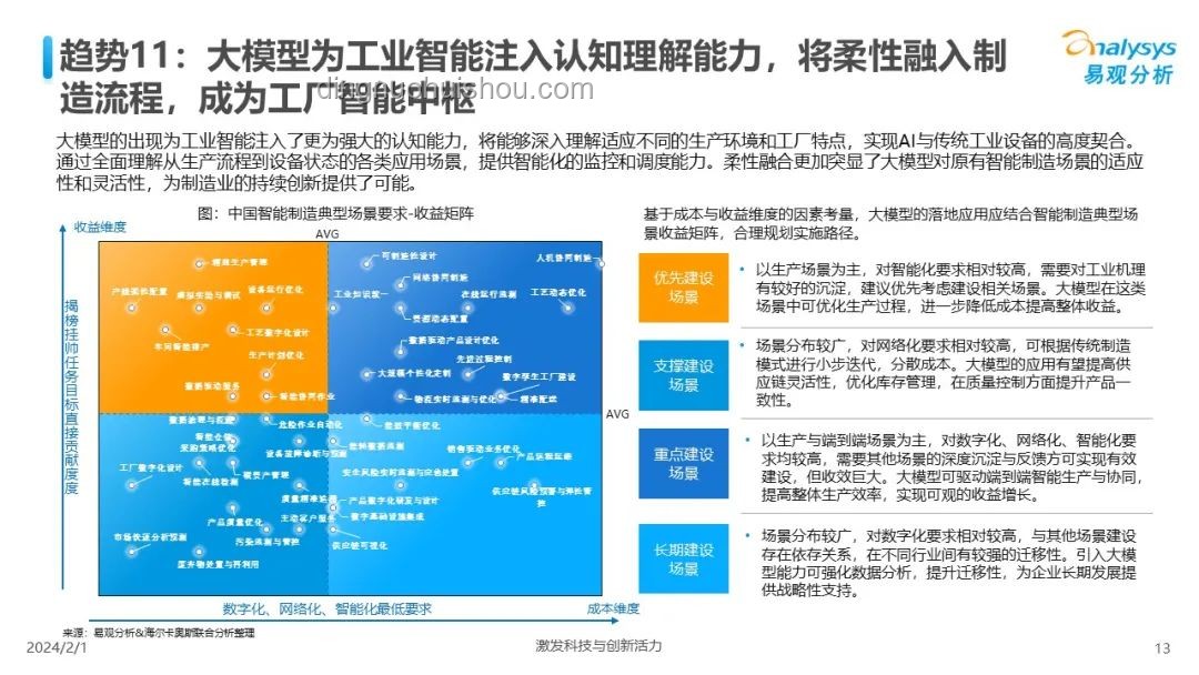 2024年AI赋能医疗创新趋势展望：智能诊断与个性化治疗
